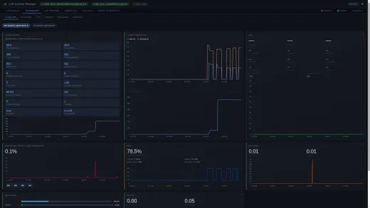 Llama dashboard: live metrics from the llama.cpp server and its host thumbnail