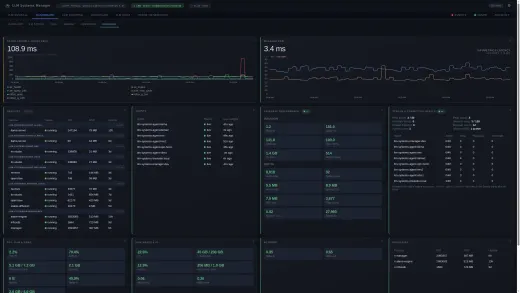 Manager dashboard: service, database, and connection health thumbnail