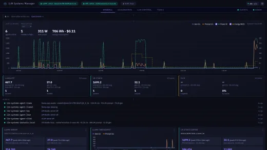 Overall: fleet throughput, power and energy over the last 24 hours, per-provider rollups, every agent, and pinned cards from any dashboard thumbnail