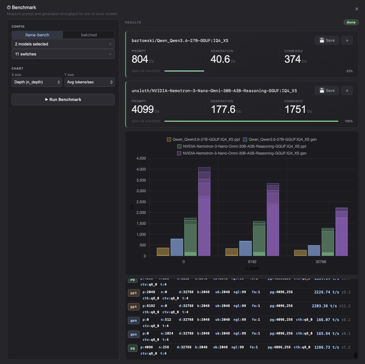 Benchmark results