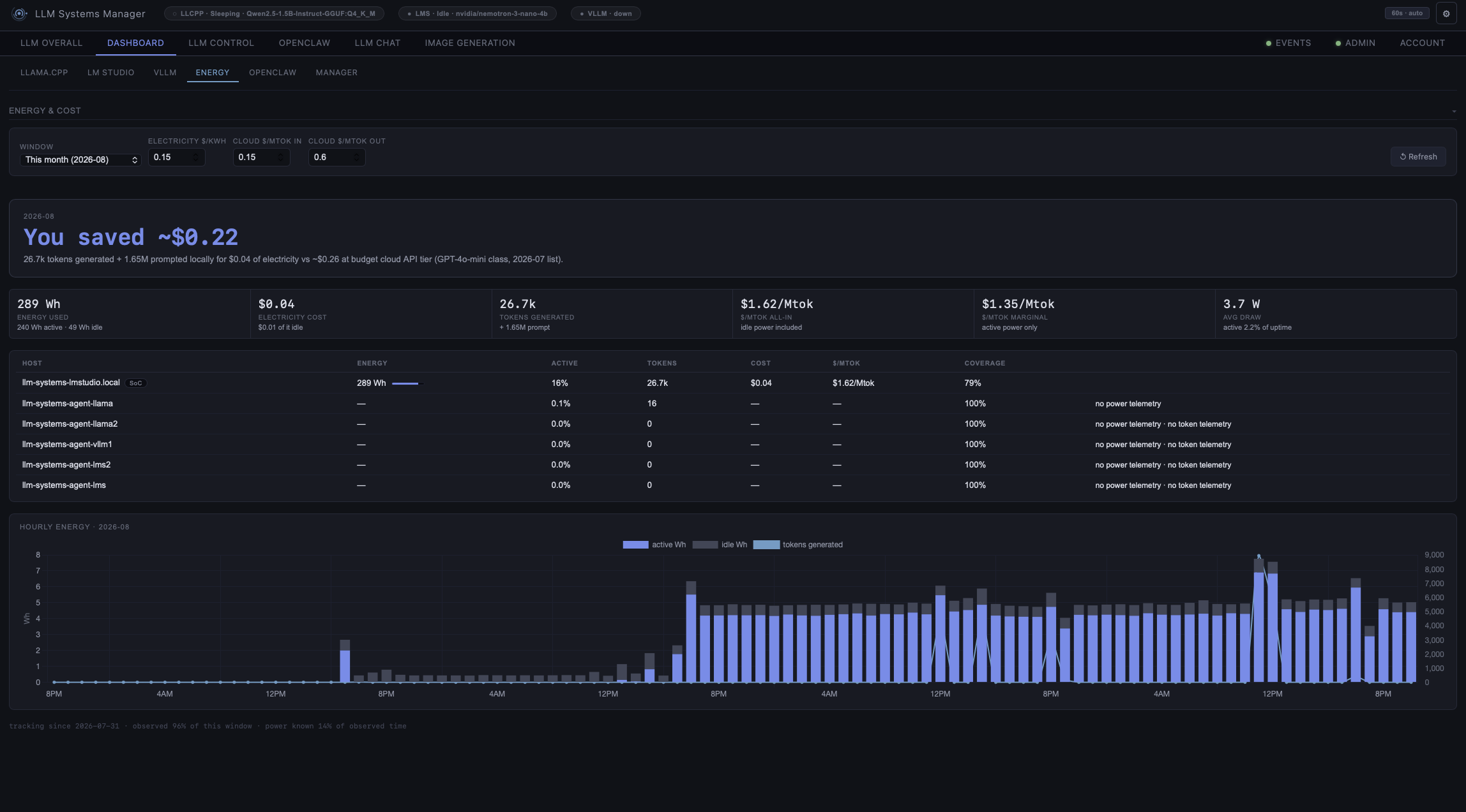 Energy and cost dashboard