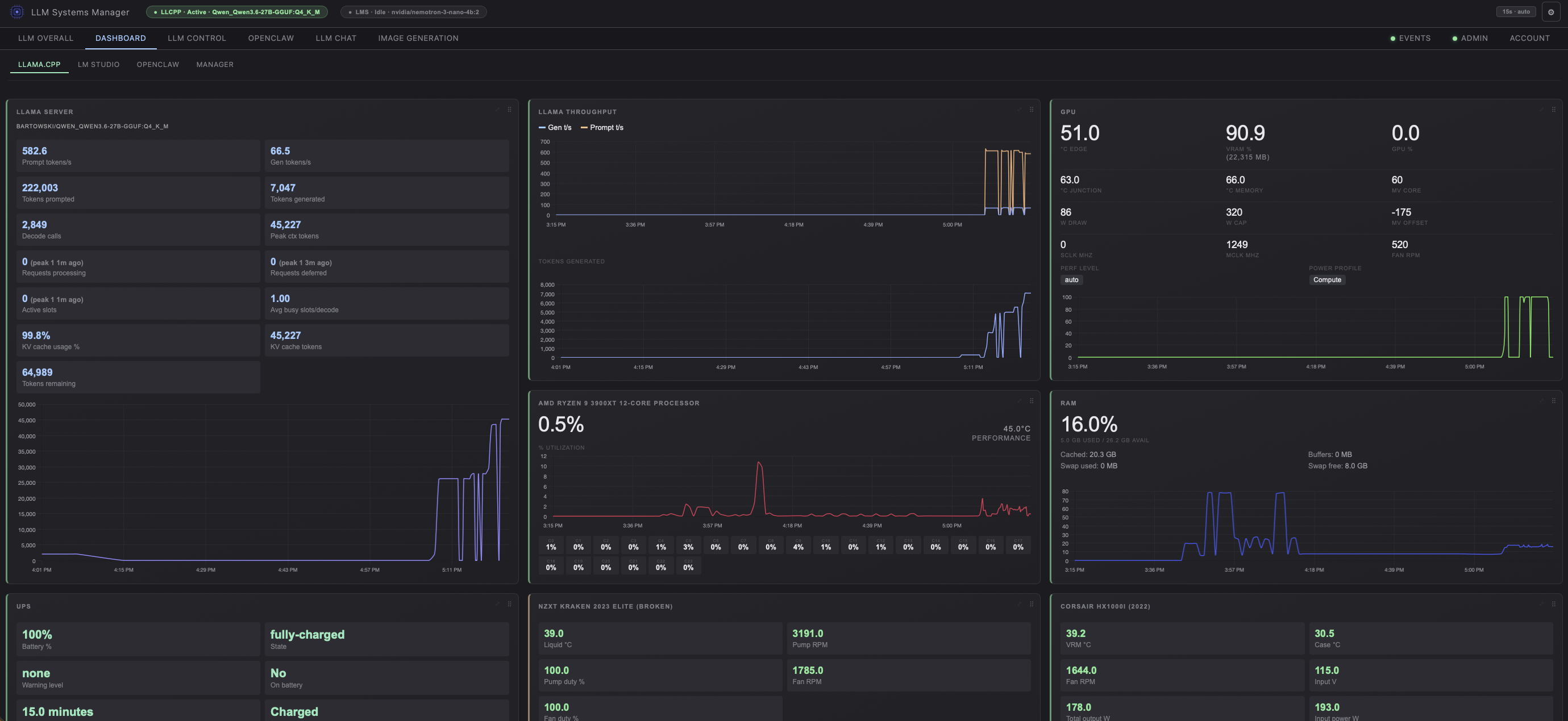 Llama dashboard